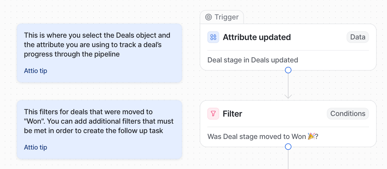 Trigger and filter of a workflow created from a template, showing notes on the canvas.