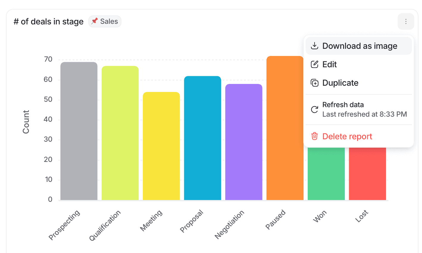 Bar chart showing option to download as image, edit, duplicate, refresh data, or delete