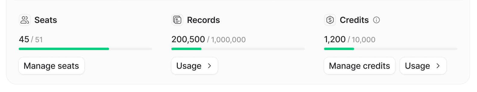 Usage stats for seats, records, and credits