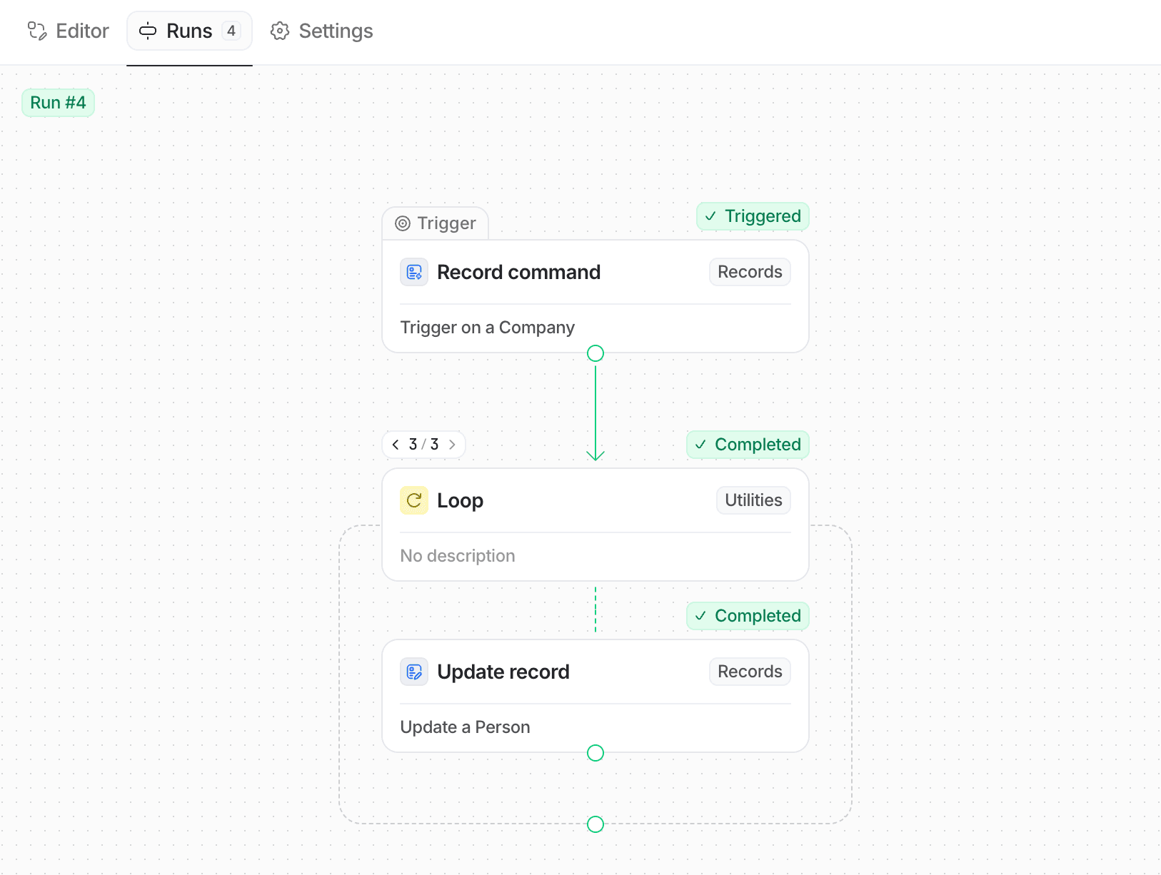 Workflow automation depicting a run with blocks: triggered record command, loop, and completed update record process in a software interface.