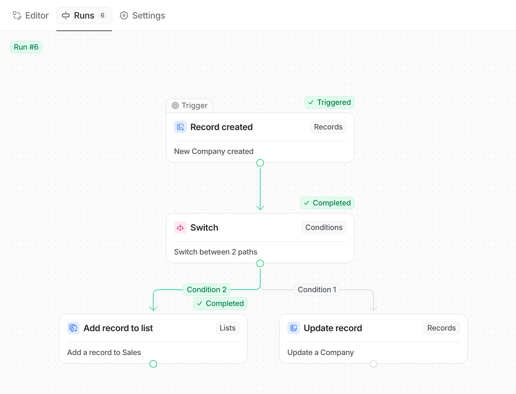 Workflow automation depicting a run with blocks:  triggered process: "Record created" leads to a "Switch" decision, followed by "Add record to list" or "Update record."