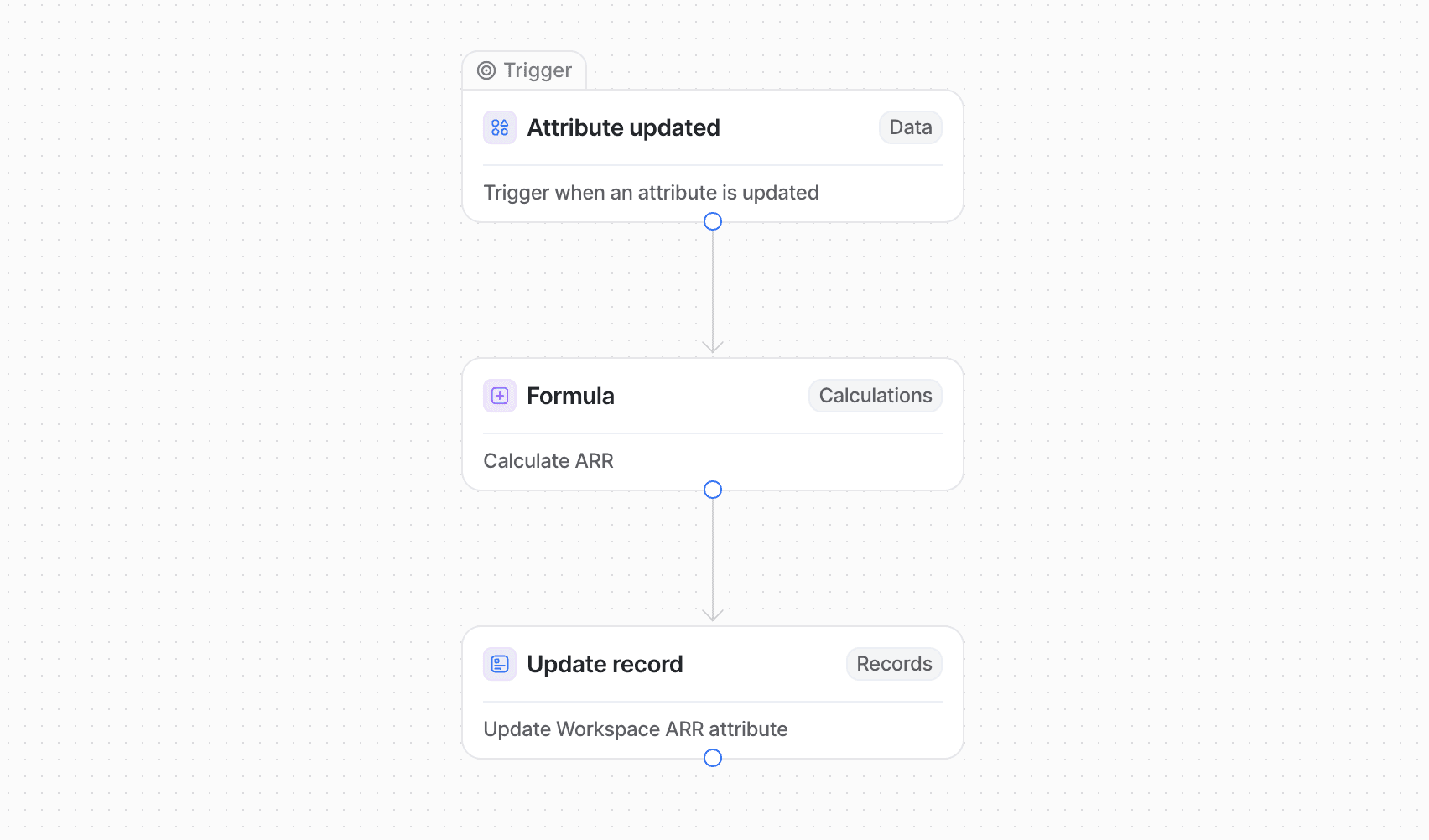 ARR Projection template | Attio