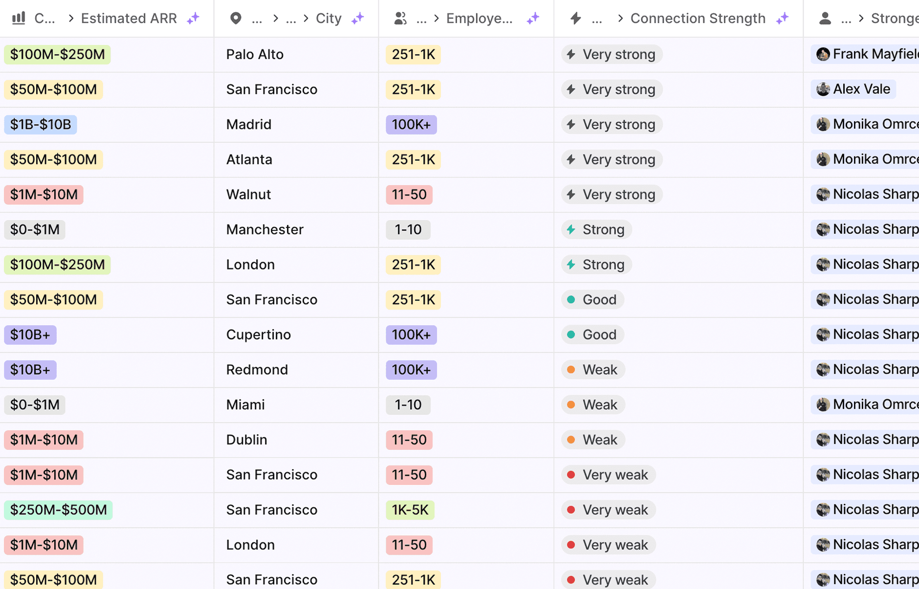 A table view showing lilac-colored cells, representing data points automatically populated by Attio