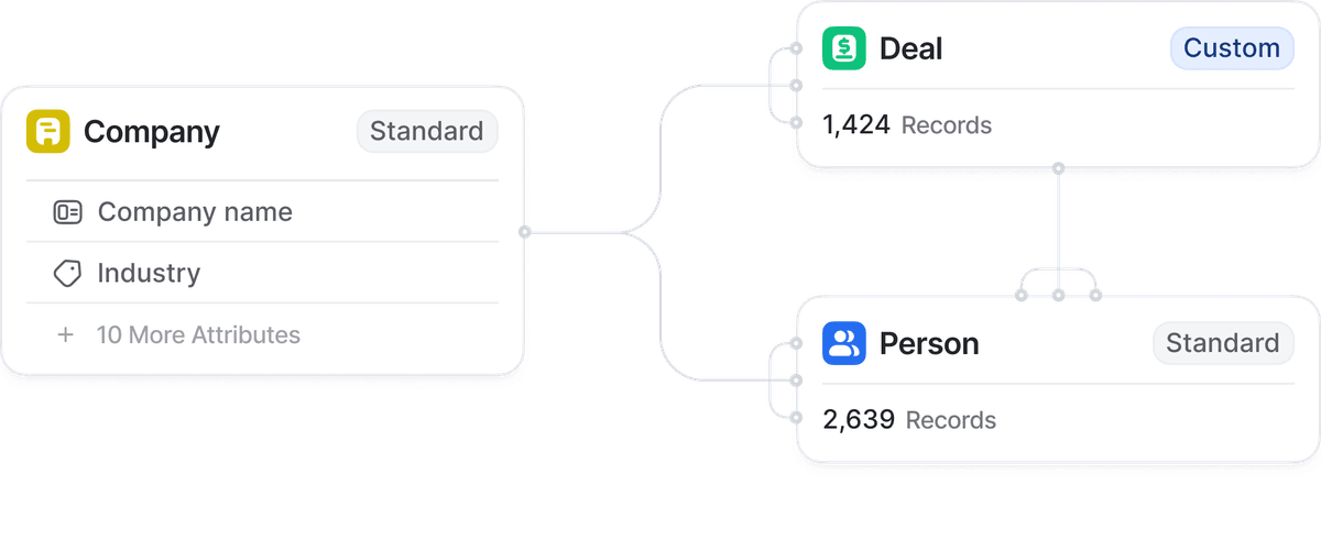 Attio data structure syncing features