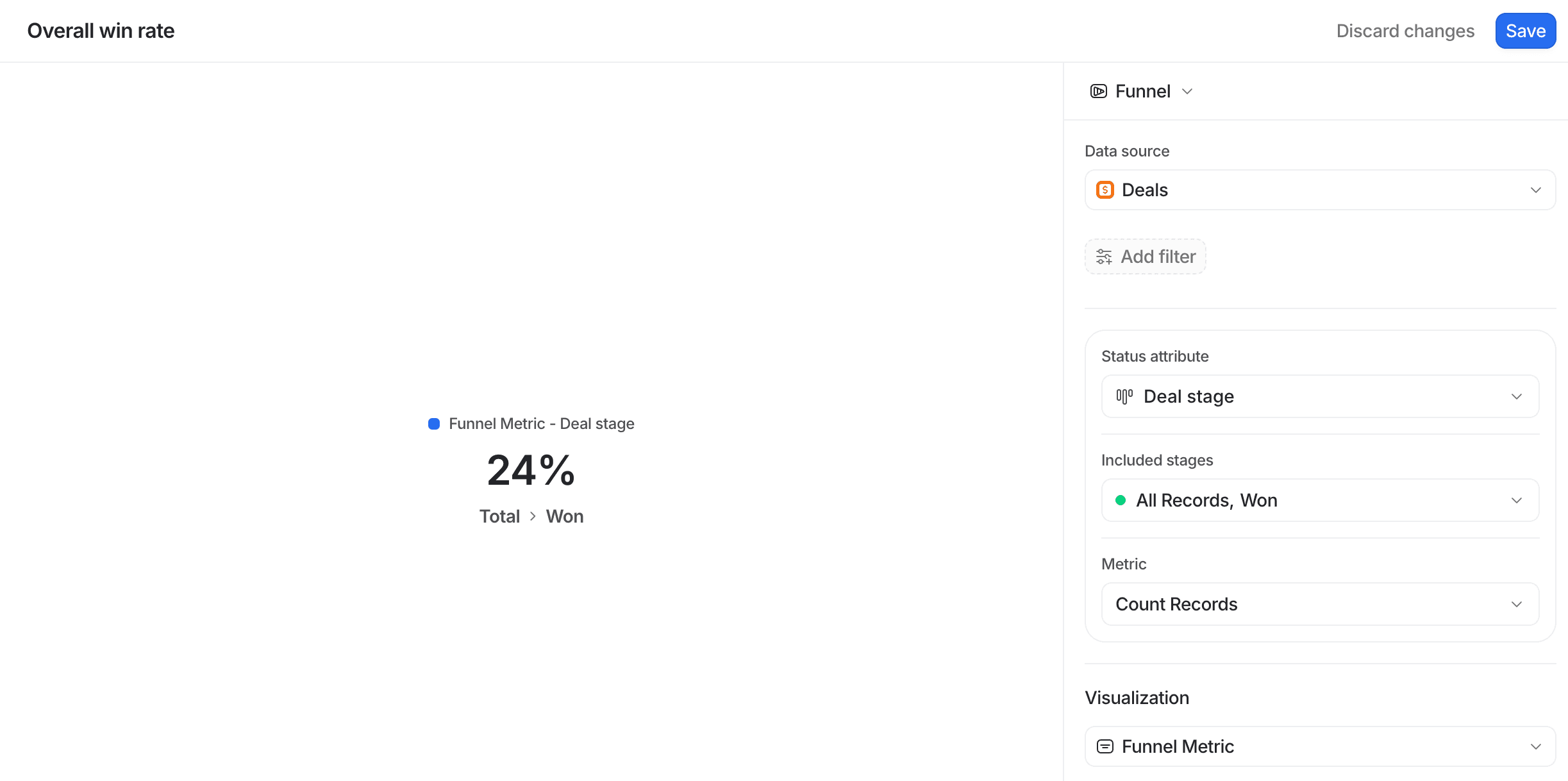Report showing "Overall win rate" with a funnel metric of 24% for "Deal stage." Options for data source and visualization settings are visible.