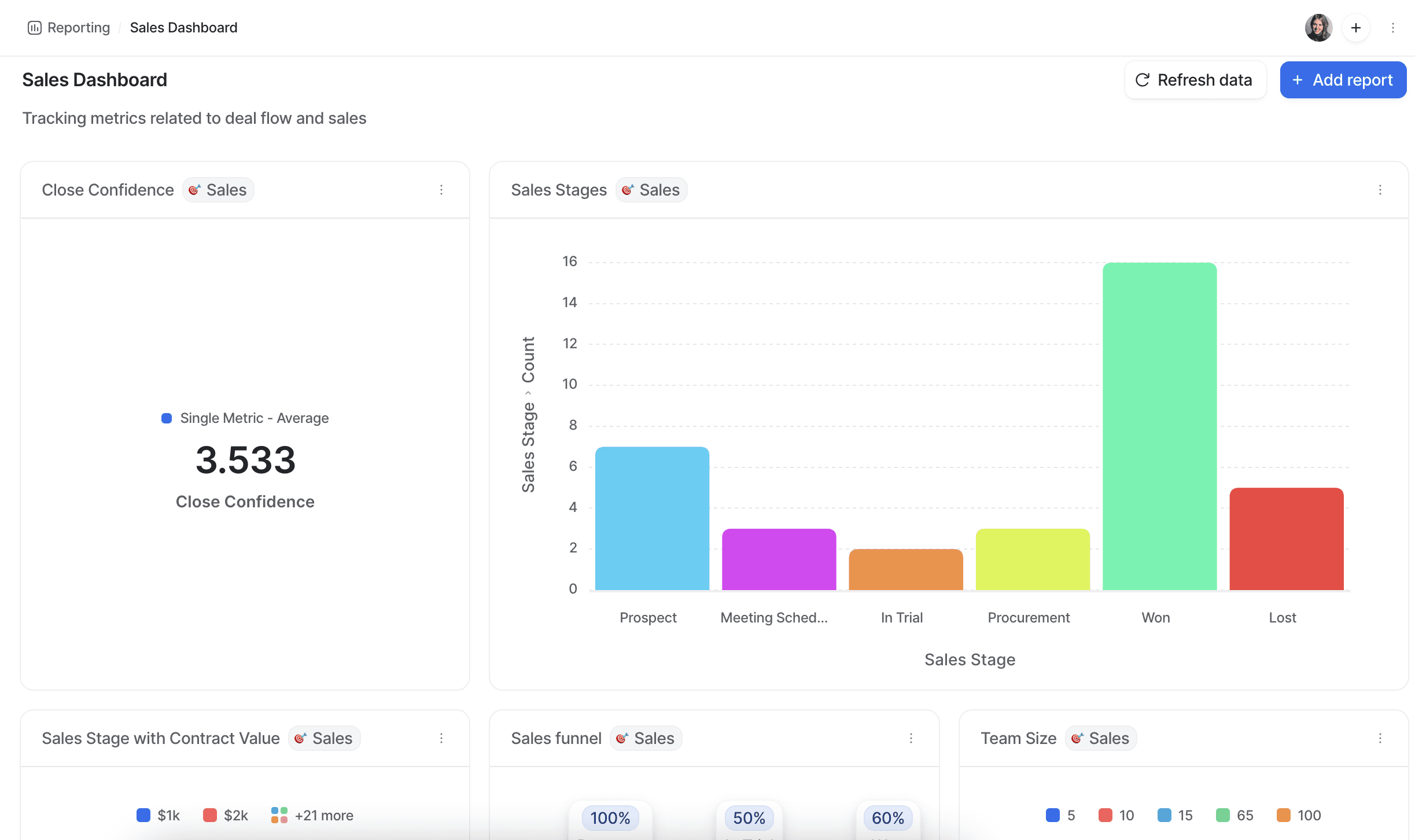 Sales Dashboard showing multiple reports including single metric and bar charts.