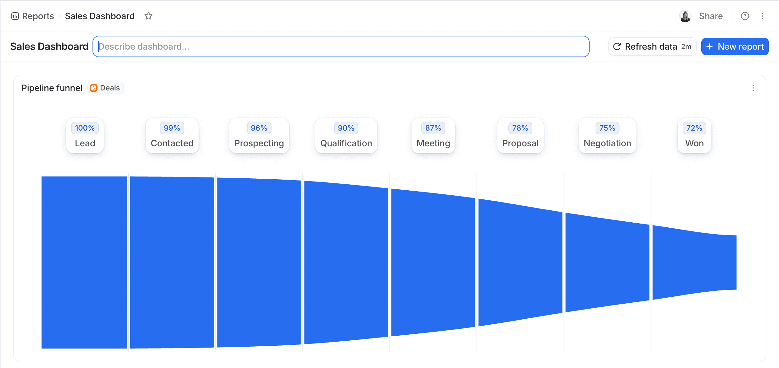 Sales dashboard displaying a funnel report highlighting where to enter the description next to the title