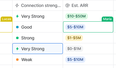 Table showing connection strength and estimated ARR with cells highlighted in different colors with people's names labeling them
