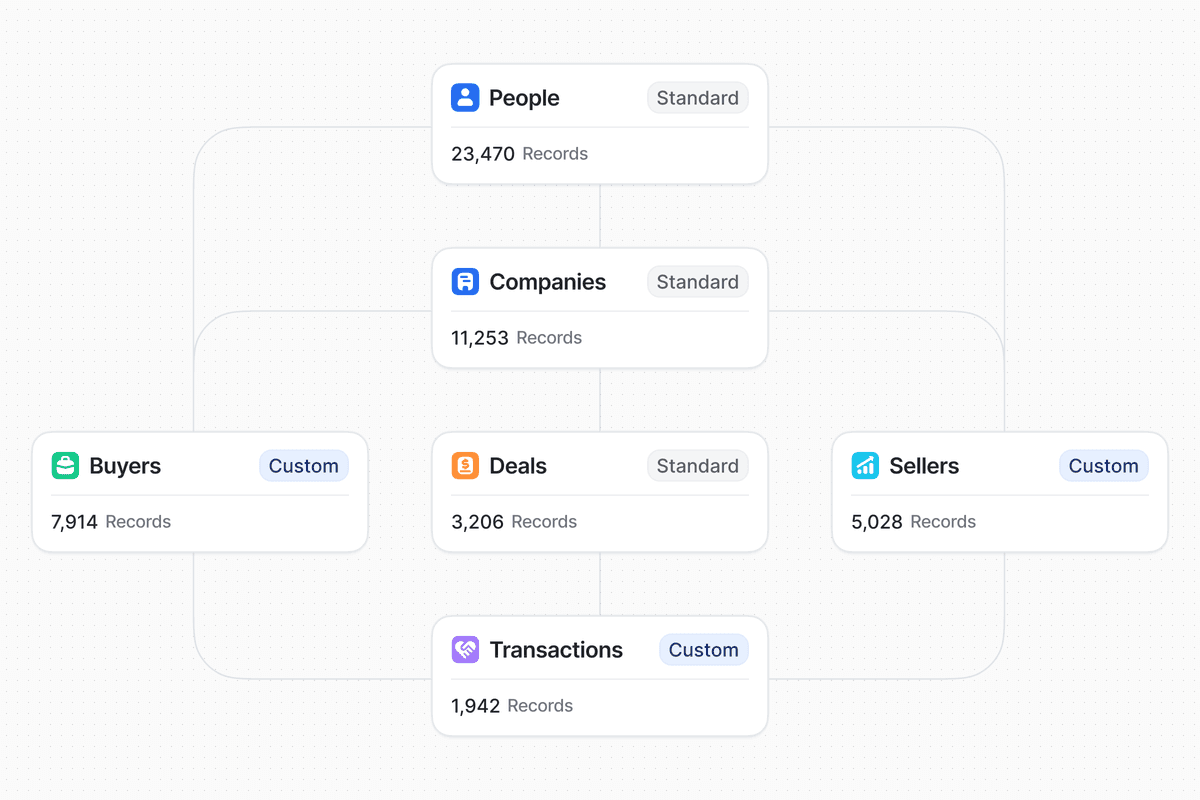 Introducing Attio Objects | Attio