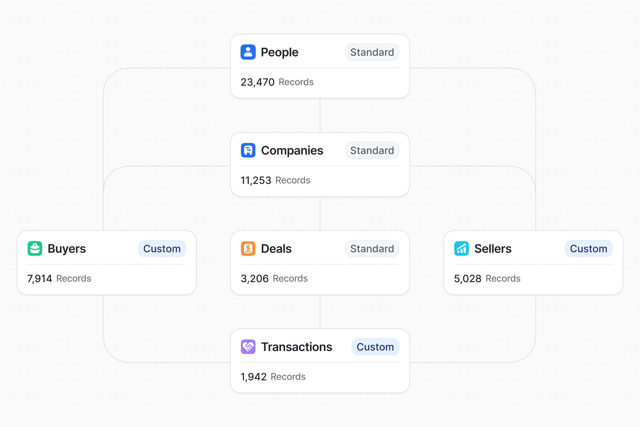 Introducing Attio Objects | Attio