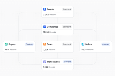 Introducing Attio Objects | Attio