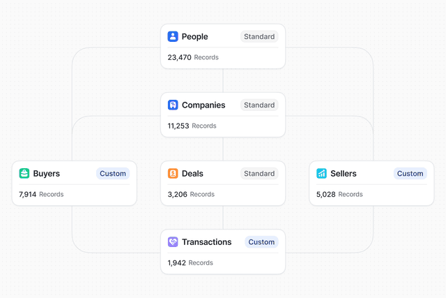 Introducing Attio Objects | Attio