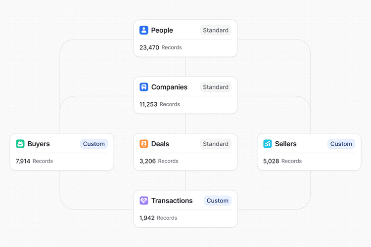 Introducing Attio Objects | Attio