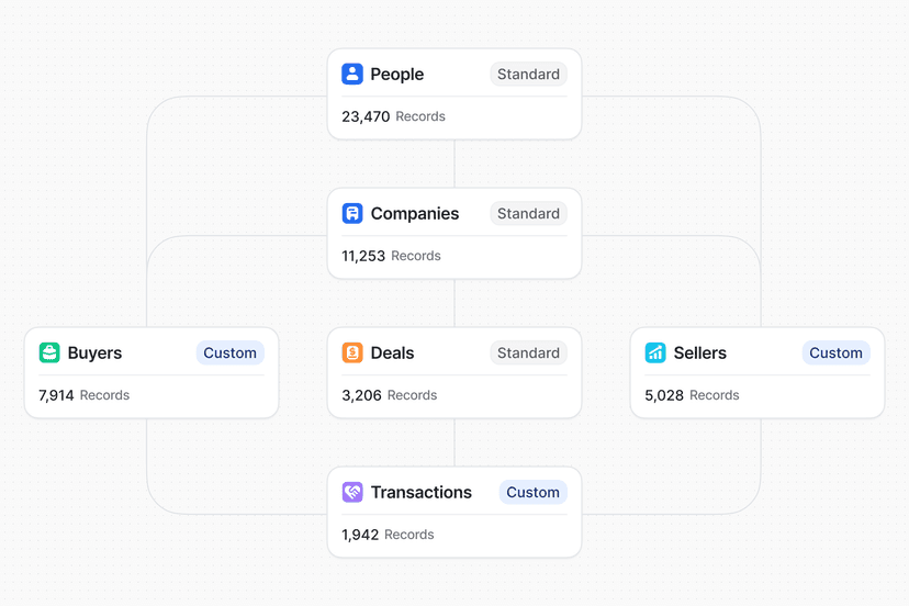 Introducing Attio Objects | Attio
