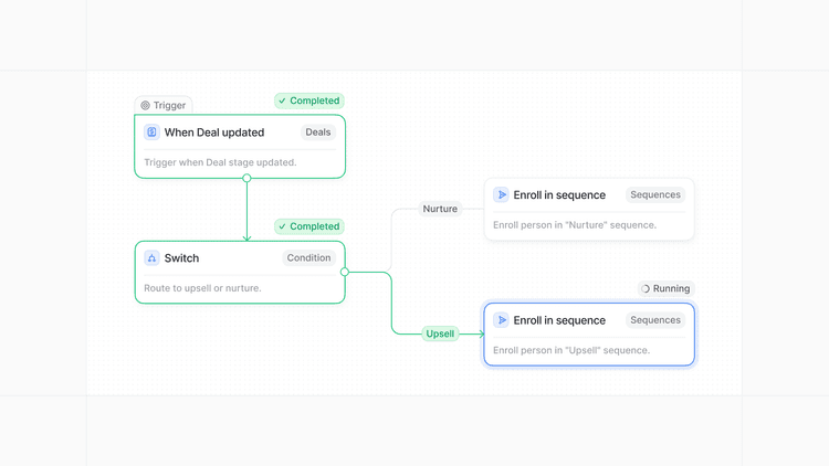 Introducing Attio Sequences | Attio