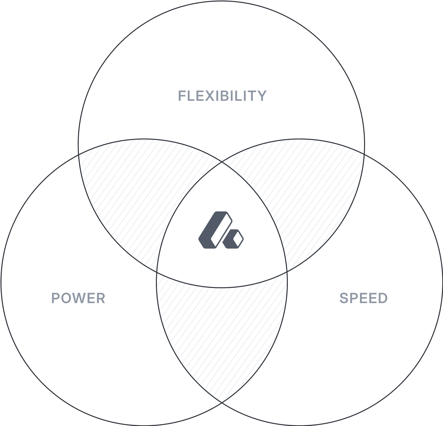 Attio: Power, Speed, Flexibility